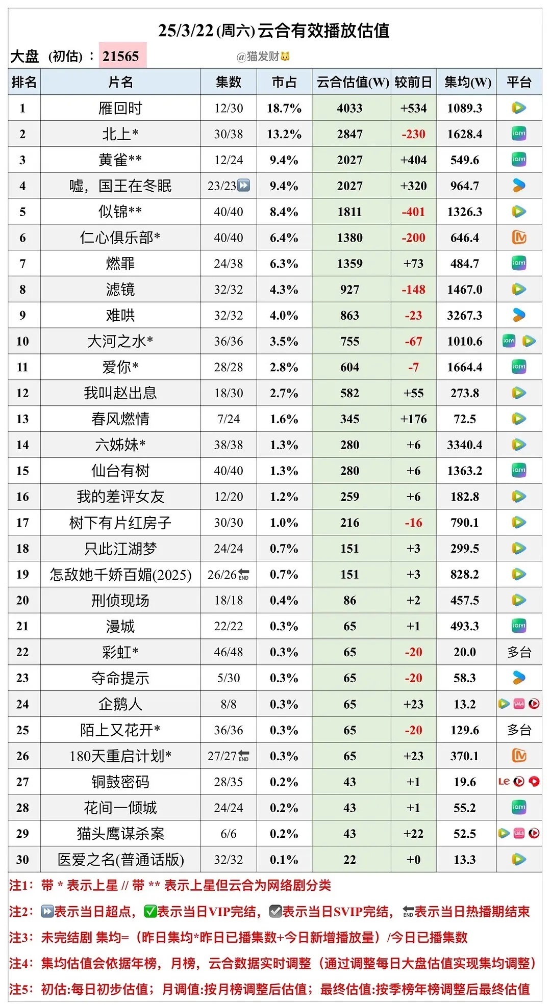 2025年的95生和95花攻势好猛[哈哈][哈哈]90🌷🥜就是个点缀哦[允悲