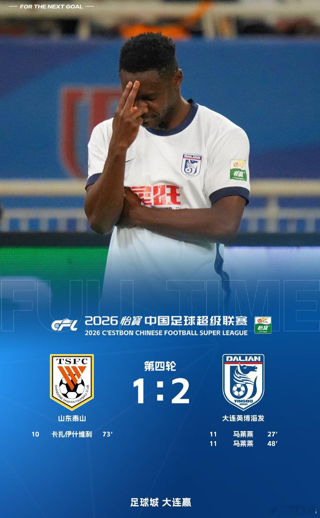 4月4日中超三场下克上，辽宁铁人 2-1北京国安，大连英博击败山东泰山。青岛海牛