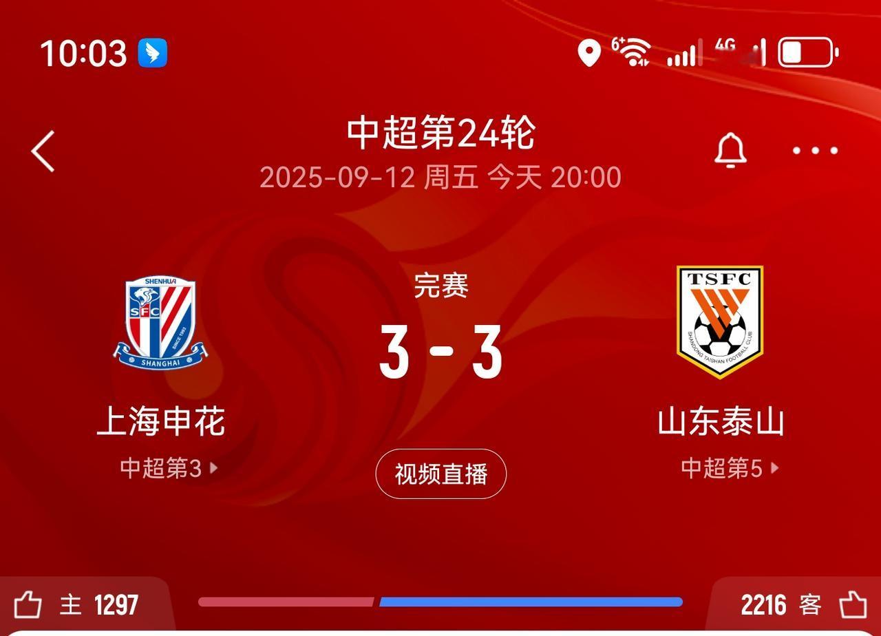 中超第二十四轮山东泰山客场3:3战平上海申花，山东泰山近5轮取得4胜1平保持不败