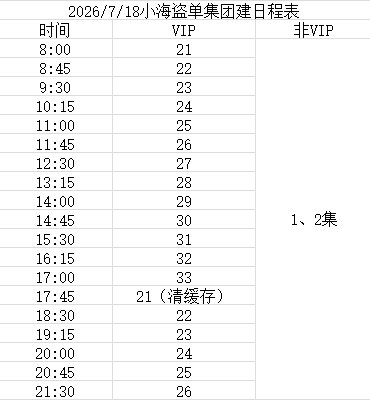 📢7.18团建分时表📢【7.18分时挂播表】昨日峰值下降132，云合【195