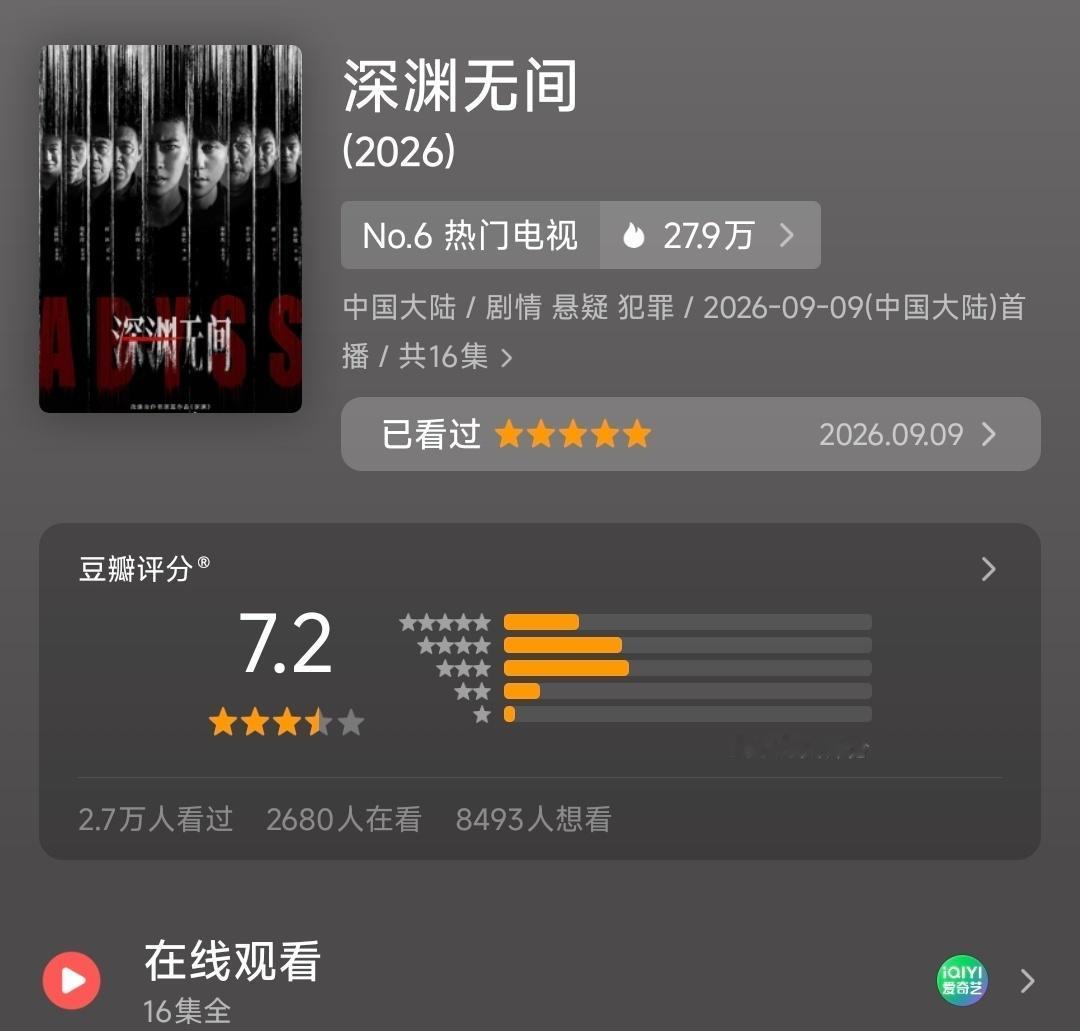 深渊无间豆瓣开分7.2分！
不过我们渊子值得更高的分数，大家继续拉人打分！
无忧