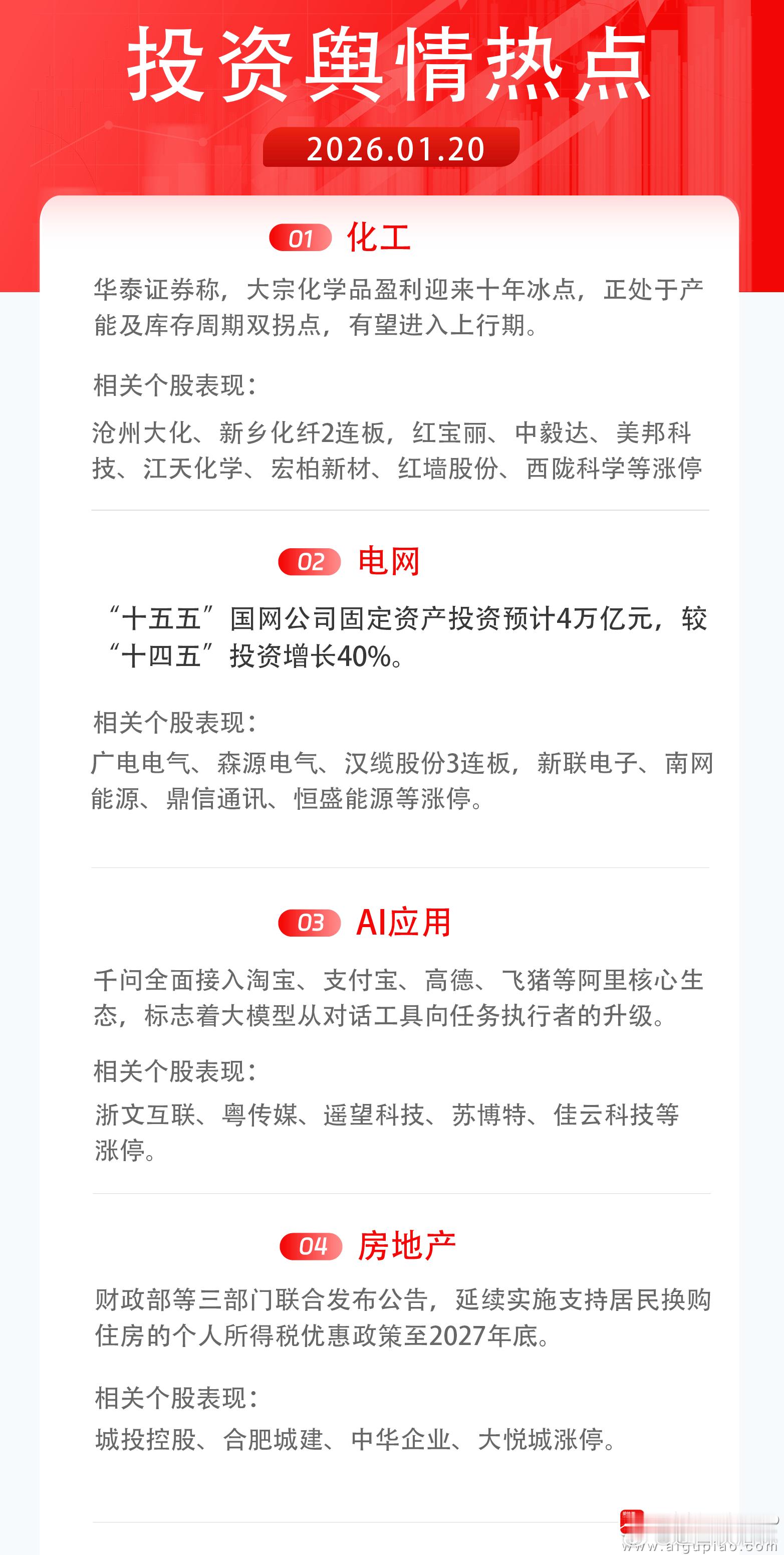 a股 【今日投资舆情热点】1）化工：华泰证券称，大宗化学品盈利迎来十年冰点，正处