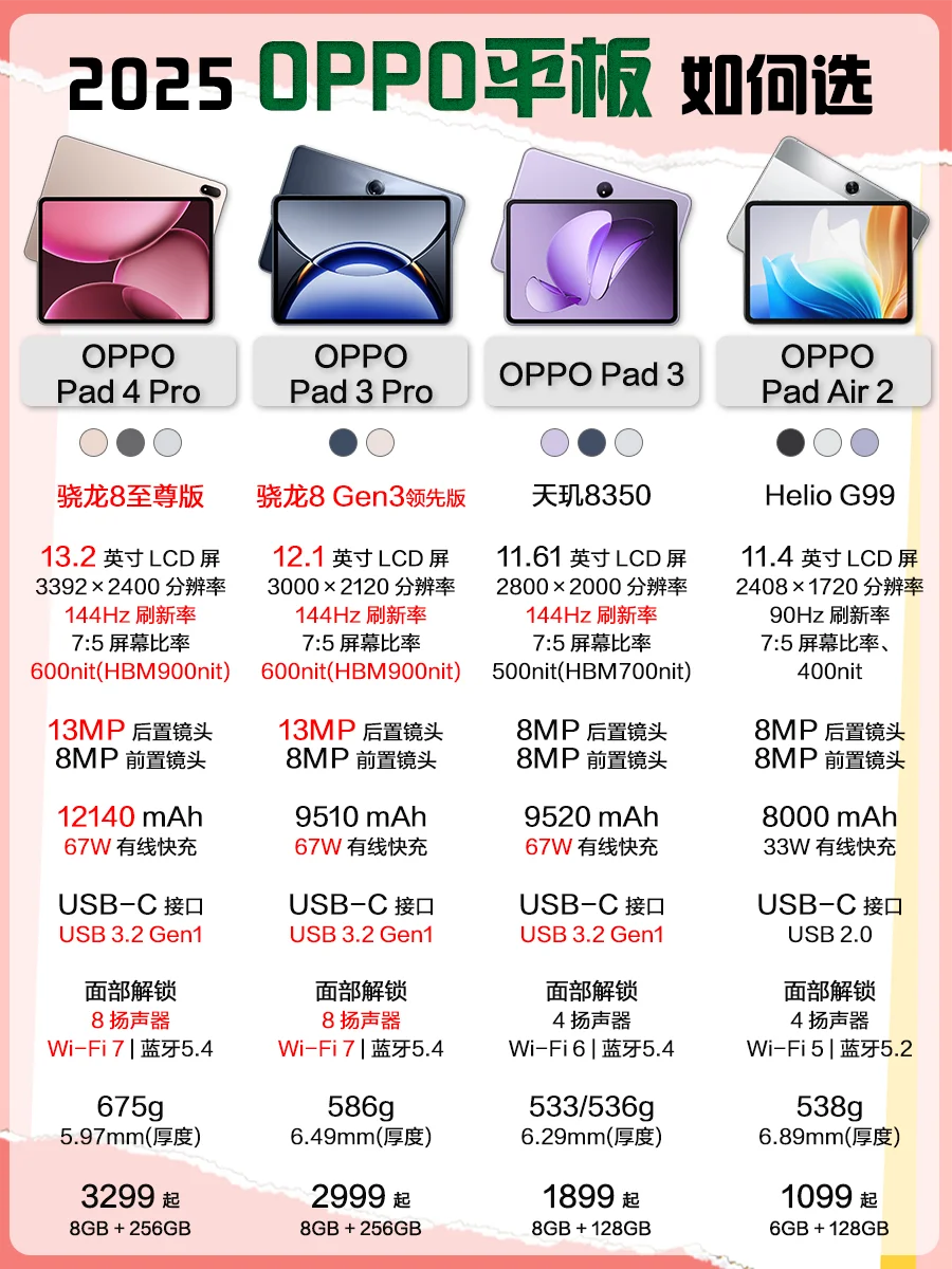 2025年OPPO平板选购终极指南
