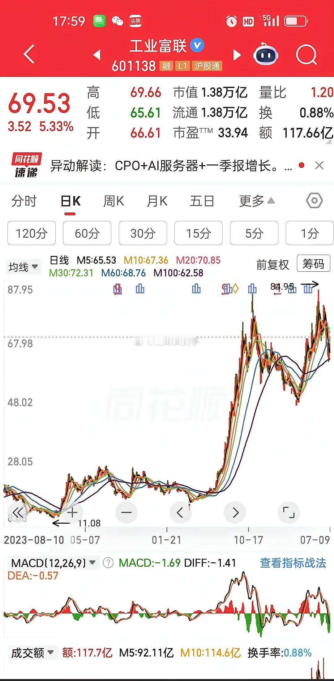 股价一年翻近三倍，净利润仅增长一倍，工业富联这份亮眼财报藏着现实问题盘后工业富联