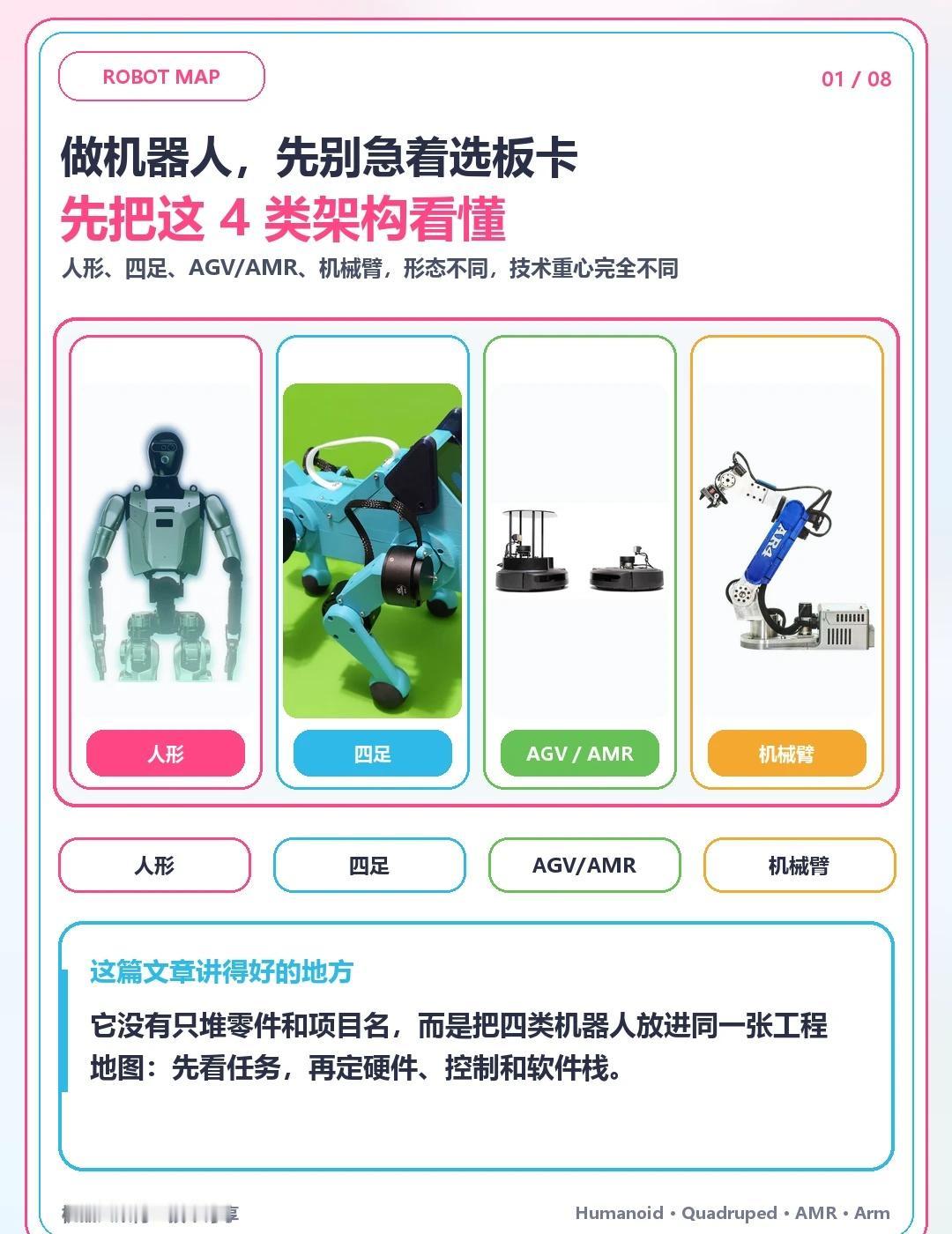 做机器人前，先看懂这4类架构
最近看了一篇机器人架构梳理，确实讲得很清楚。
	