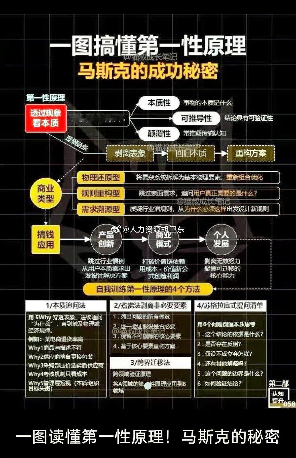 分享图片 