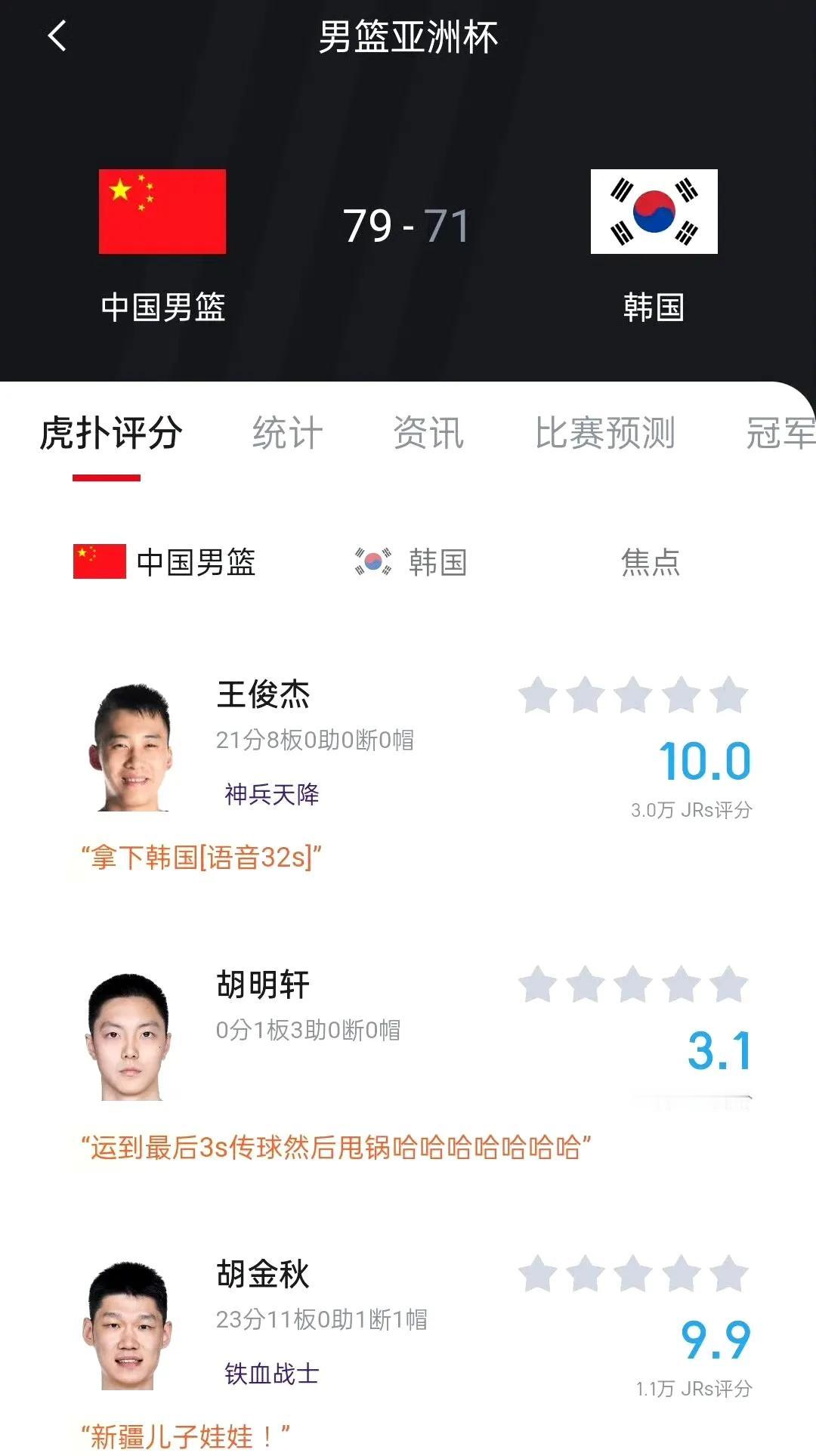 79-71！中国男篮力克韩国队时隔10年重返亚洲杯四强！
太激动了！中国男篮79