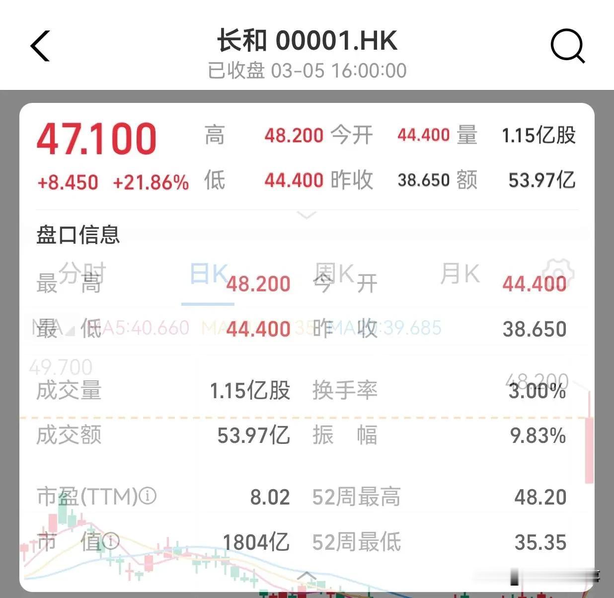 今天，李嘉诚宣布 228亿美元卖掉了持有的全球43个港口资产，包括巴拿马运河的两