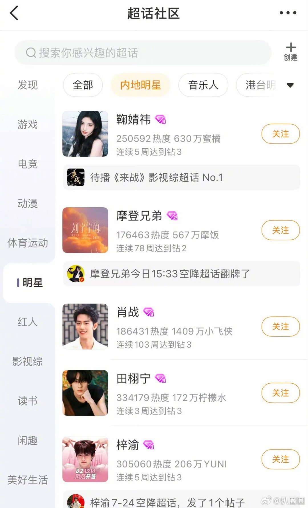 鞠婧祎位列超话排名第一了，好厉害～ ​​​