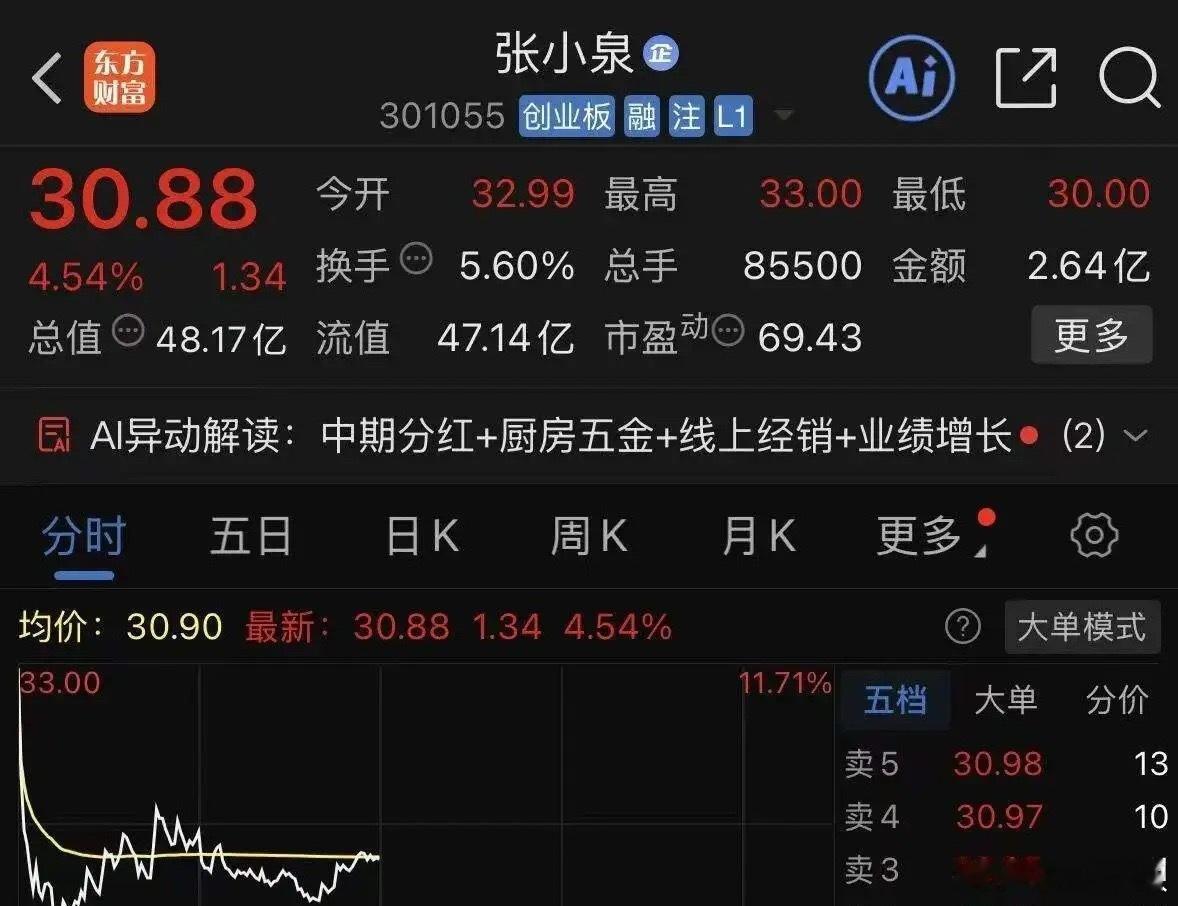 上午A股冲高回落，感觉大家都无心炒股，全在吃景甜孙割的大瓜了！a股概念股也闻风而