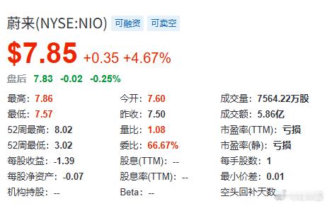 照例来看看蔚小理的股价，小鹏和理想快持平了蔚来es8理想i6小鹏 ​​​