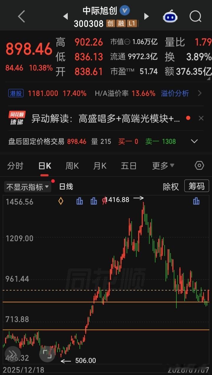 【每日观察2026.09.07】成交总额又缩到2万亿以下，在总成交额19642亿