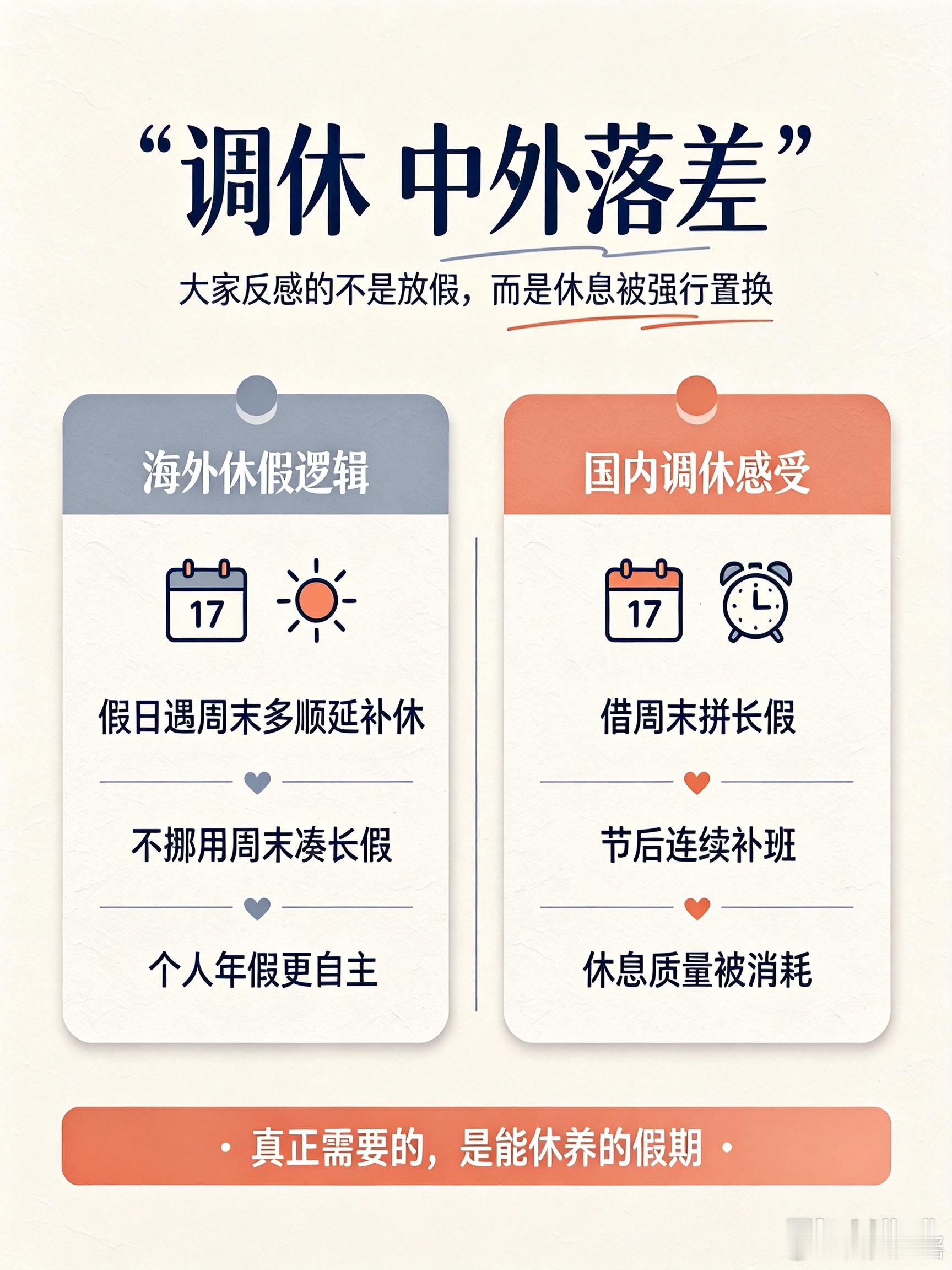 调休 中外落差你赞成取消调休吗每次放假通知一出，调休都会引发热议。很多人简单对比