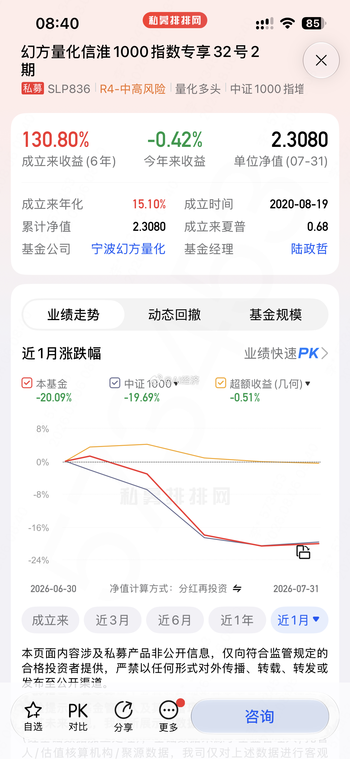 梁文峰旗下 幻方量化 最近一个月 下跌幅度超过20% 均跑输其追踪的指数 特别是