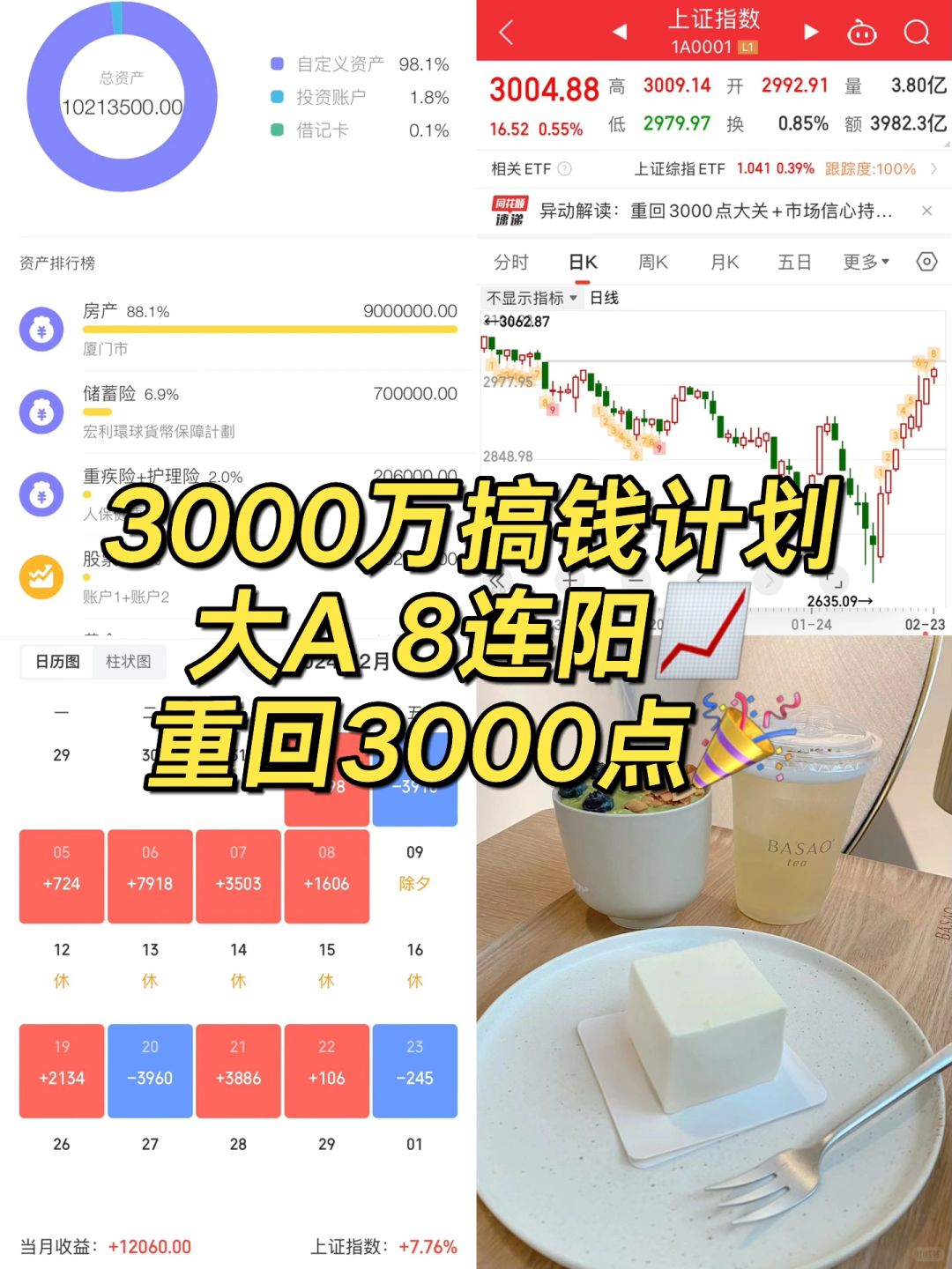 大A 8连阳📈重回3000点，接下来怎么看？
