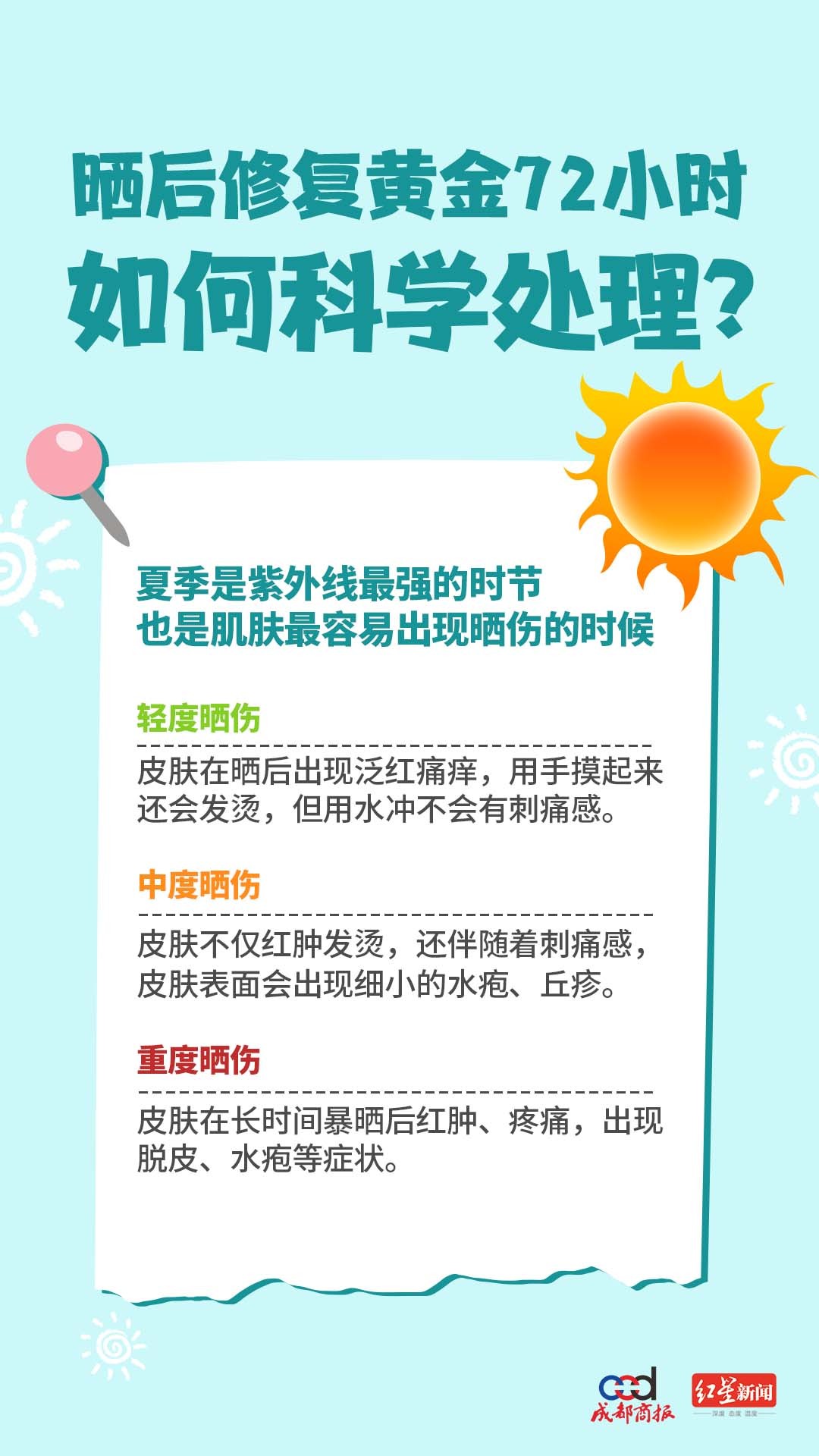【皮肤晒伤莫慌，#如何科学处理晒后修复#🌞】五一假期撒欢别忘防晒！暴晒后皮肤火