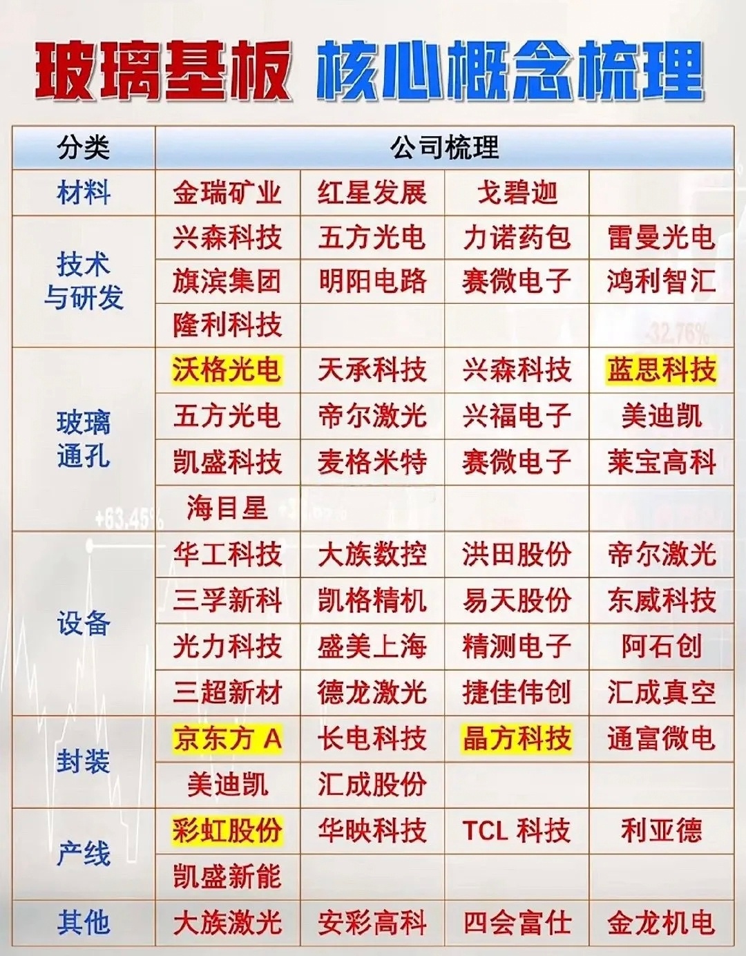 玻璃基板核心概念梳理，带你走进科技前沿！玻璃基板可是科技前沿的热门概念！2026