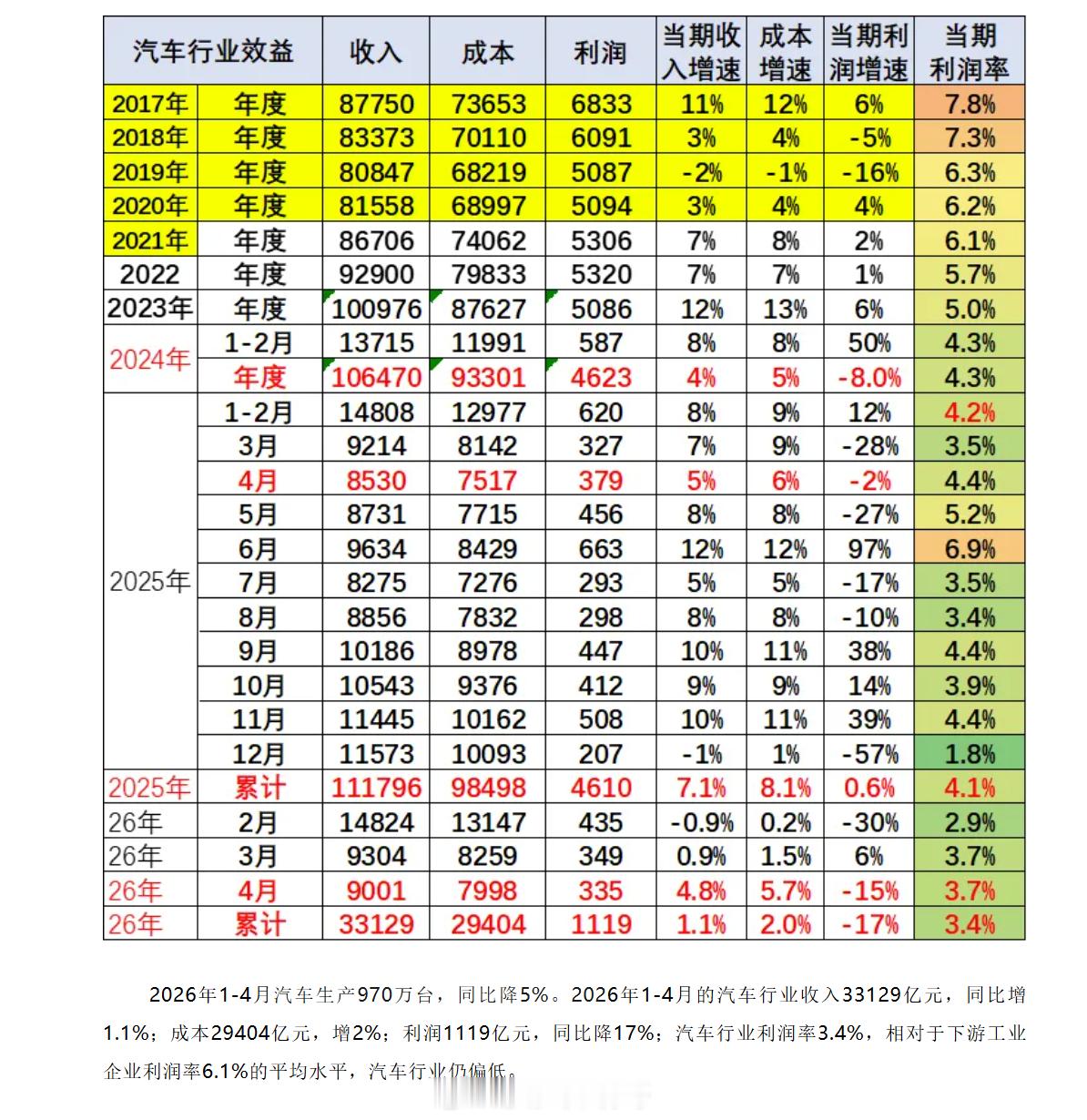 多款新能源车涨价了 不是因为电池，主要是全球的车规级存储芯片暴涨，成本兜不住了，