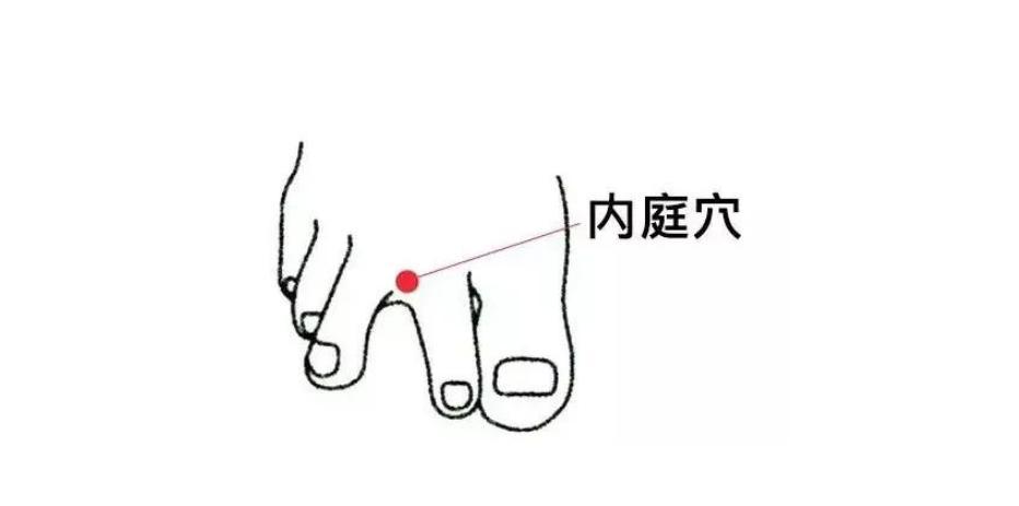 火气越大病越多！5 个黄金降火穴，专治心肝脾肺肾五脏之火，按一按火气全消
大家好