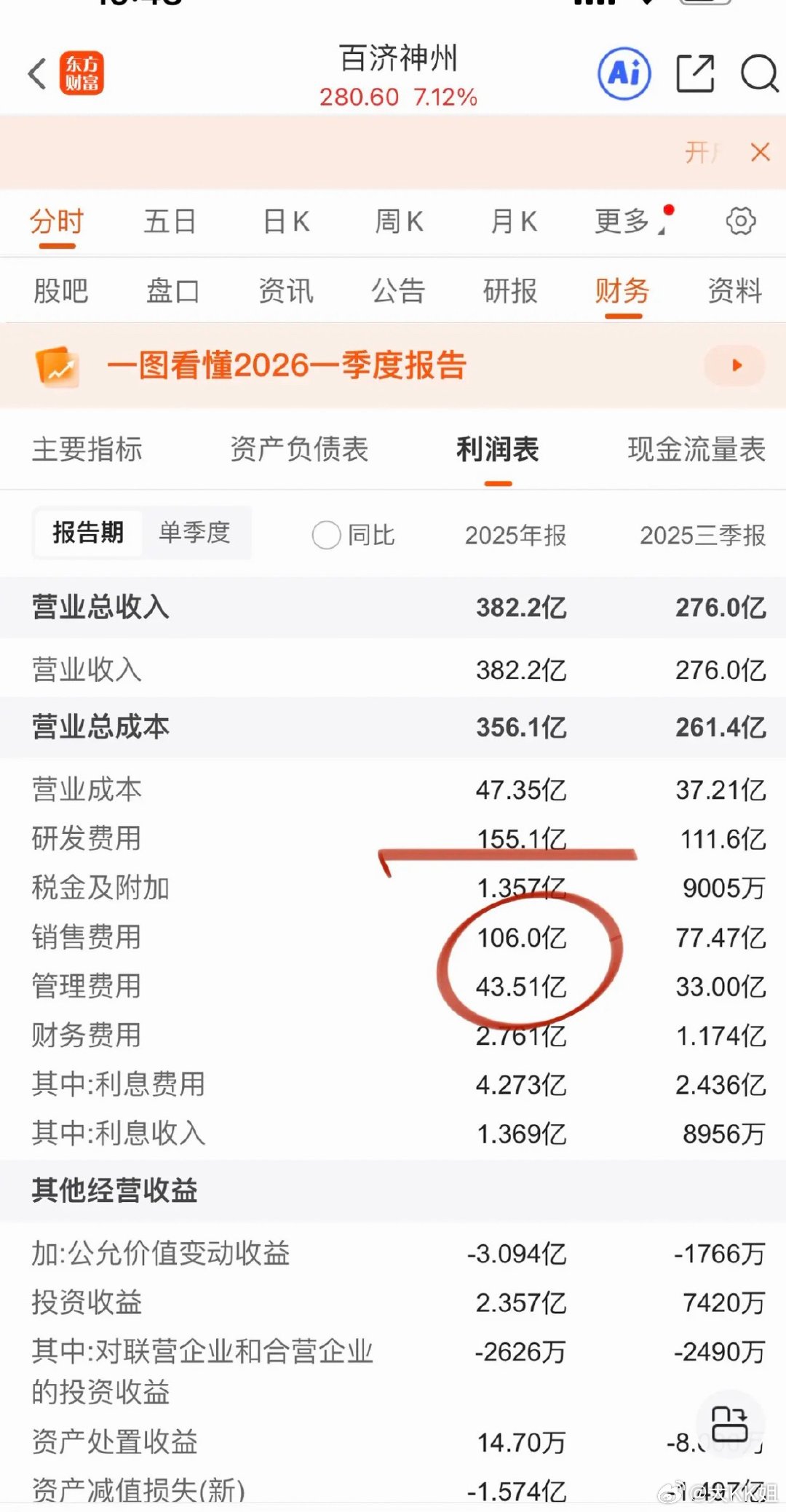 创新药赛道两大龙头，硬核实力凸显创新药赛道里，两家头部龙头的表现格外亮眼。百济神