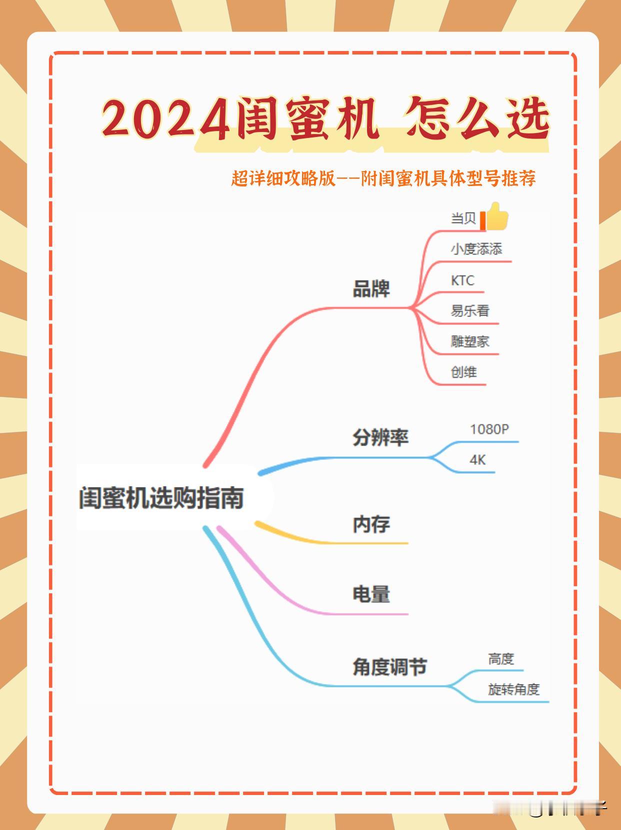 没买闺蜜机的朋友！攻略一定要看！


①选物理分辨率≥4K的，不选小于的：
现在
