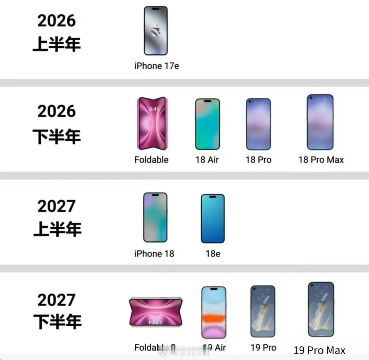 苹果将改成一年两更？这是真的吗？看来还是国产手机太强大了，更新节奏也快，苹果也被