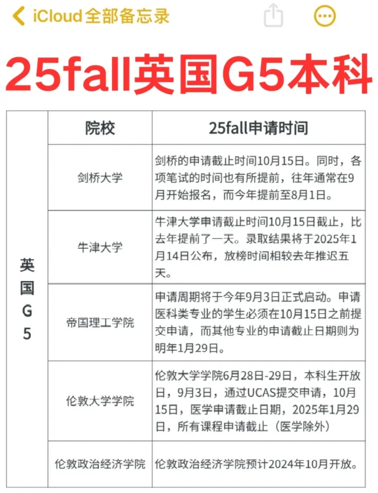 英国g5本科申请要求一览