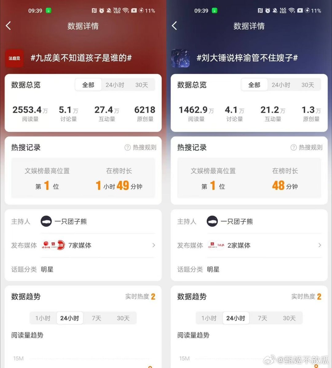 我说谁送我出道当顶流呢，原来是 