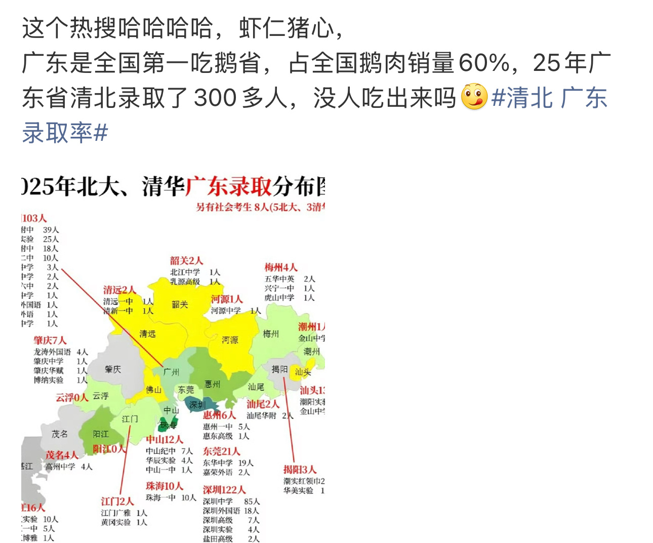 风镜这个小吃货应该吃得出来鹅肉和鸭肉吧🤓 
