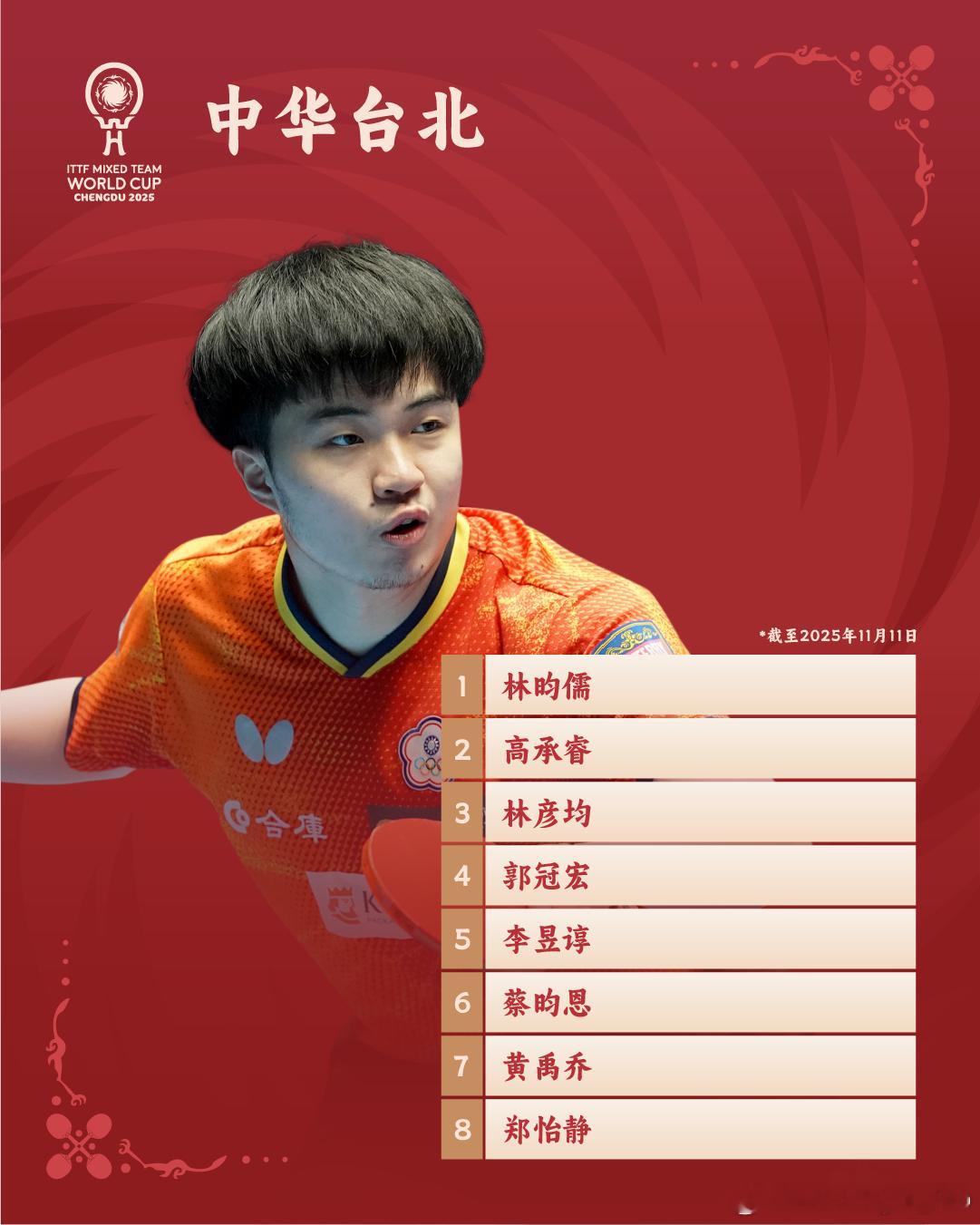 参赛名单中国台北：林昀儒、高承睿、林彦均、郭冠宏、李昱谆、蔡昀恩、黄禹乔、郑怡静