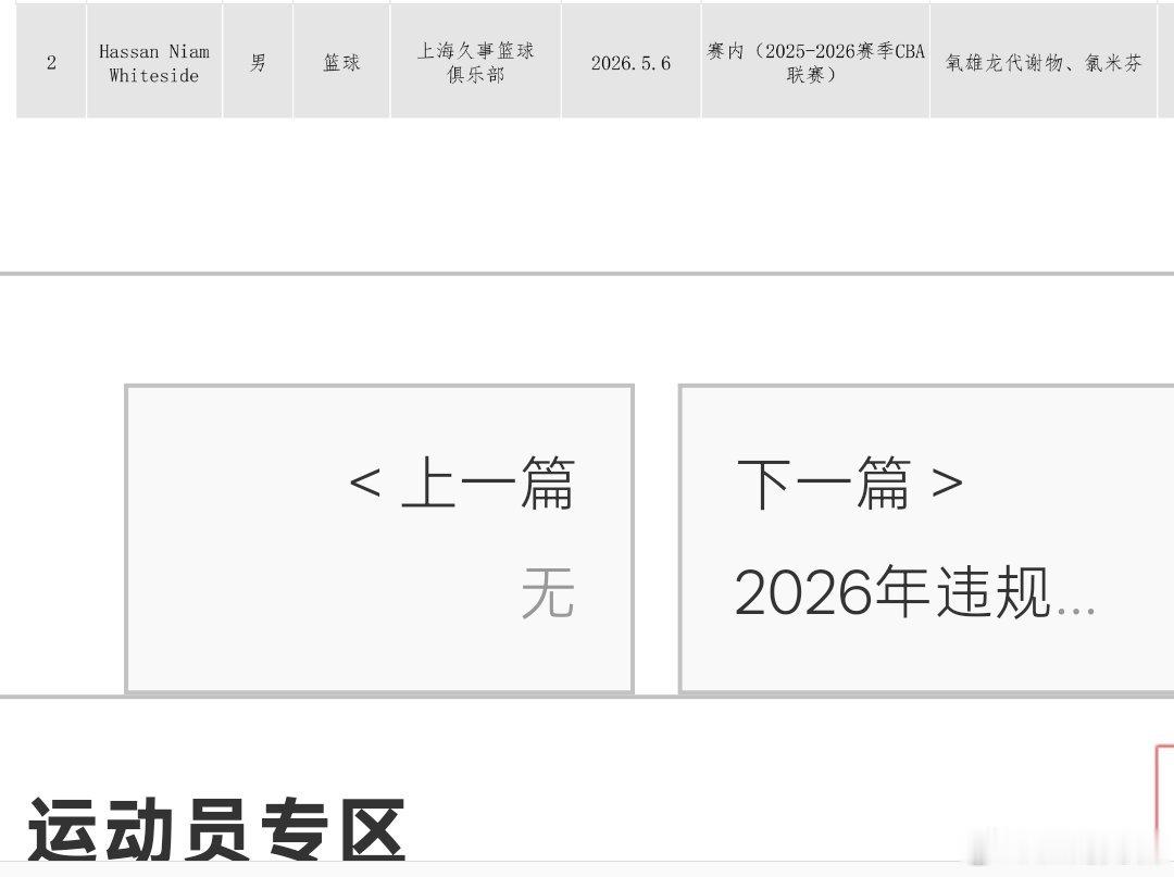中国反兴奋剂中心公布违纪运动员名单，上海男篮外援哈桑怀特塞德兴奋剂违规，违规日期