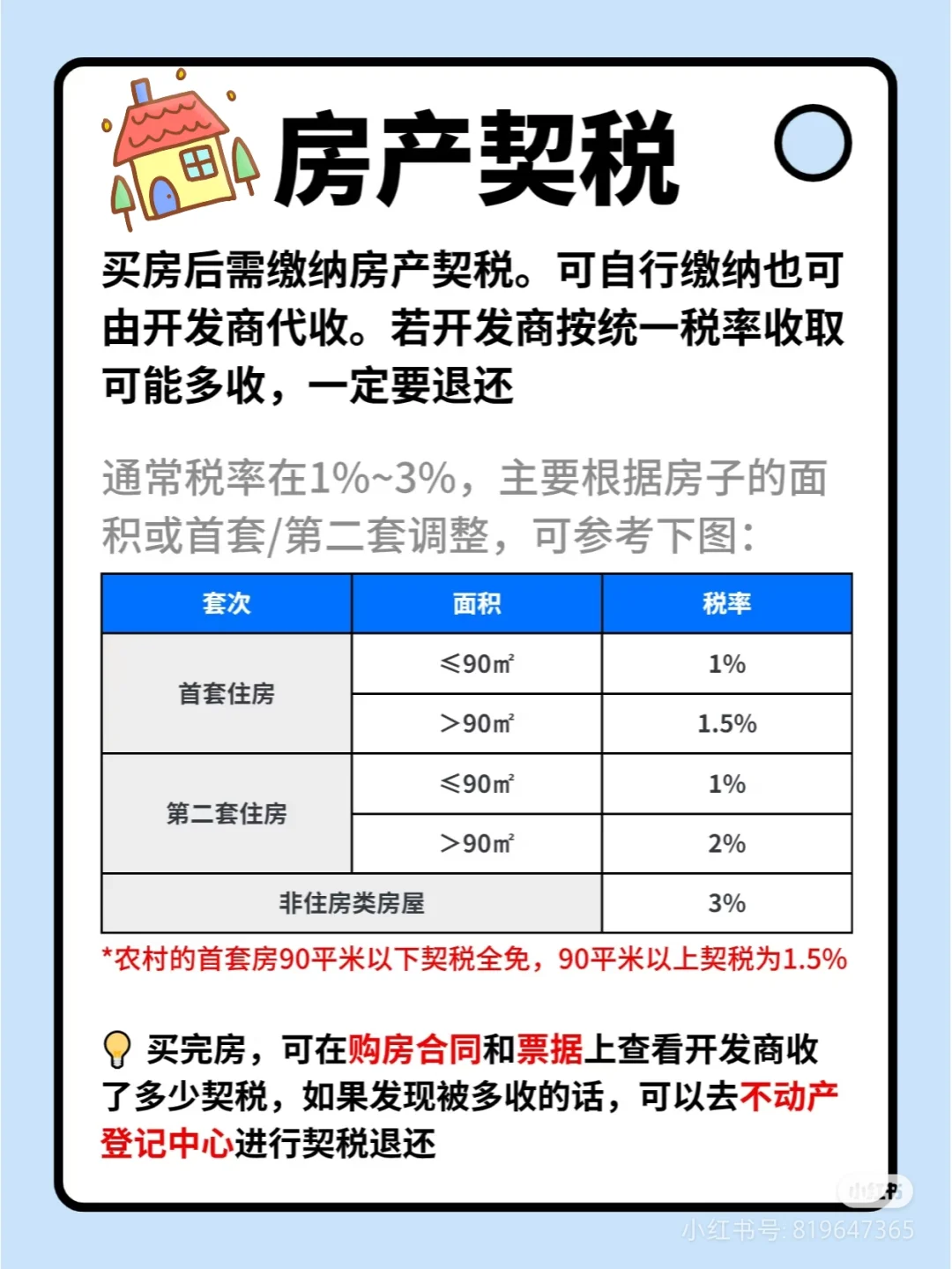 买了房的可以退契税了，你还没领这个钱吗