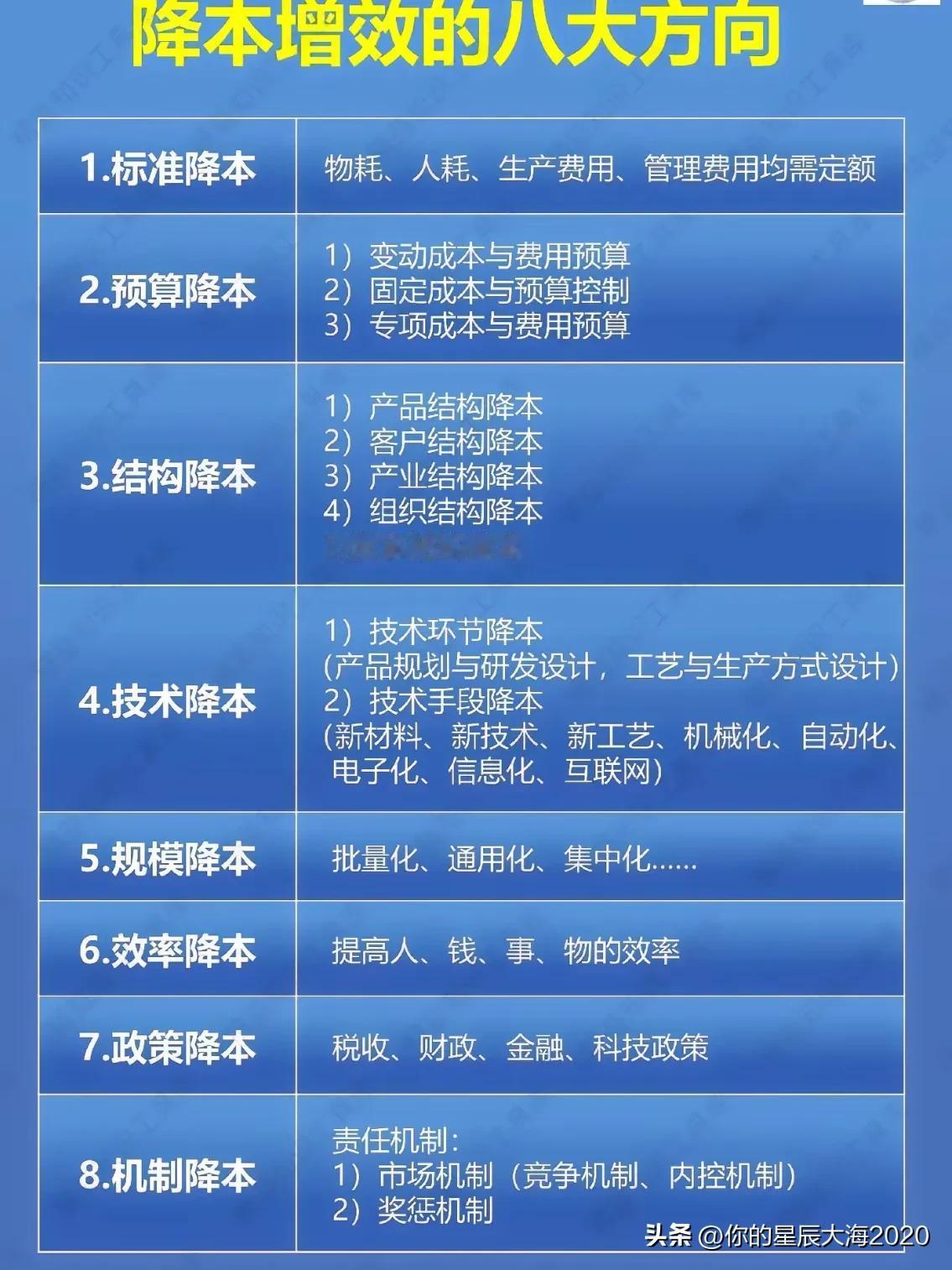 降本增效的8大方向