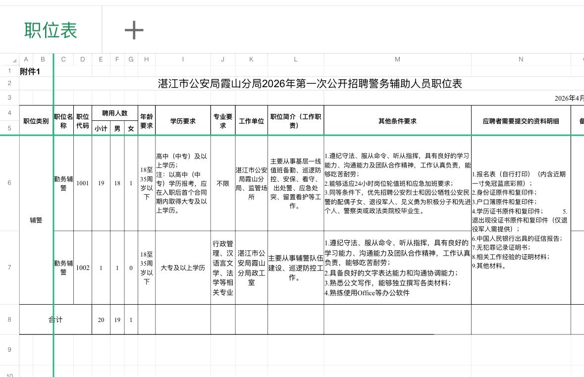 湛江霞山👮‍♂️辅警招20人！月薪3720元！

🔍单位名称: 湛江市公安局
