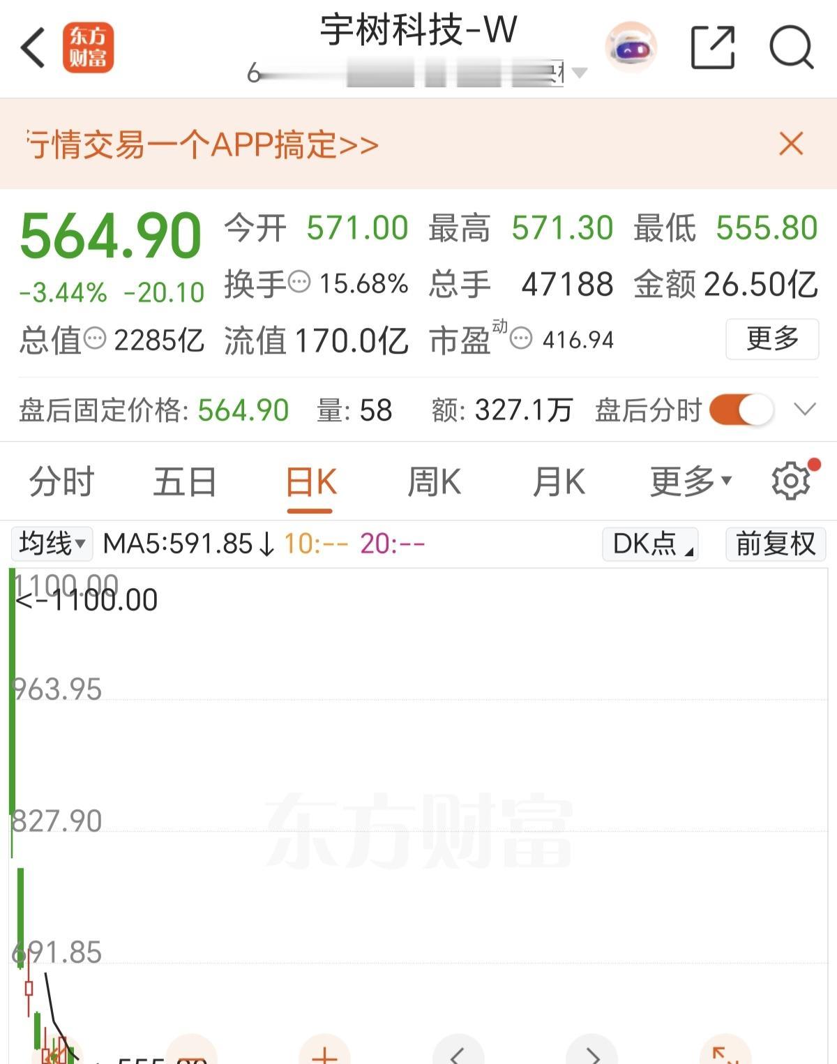 宇树的泡沫有多大，其实，股价已经反映了，从上市的第一天1100多元，到今天的56