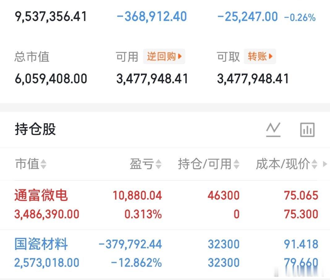 科技调整是上车良机，医药仅短期跷跷板行情，难持续，其余板块拉升实则为科技分流换手