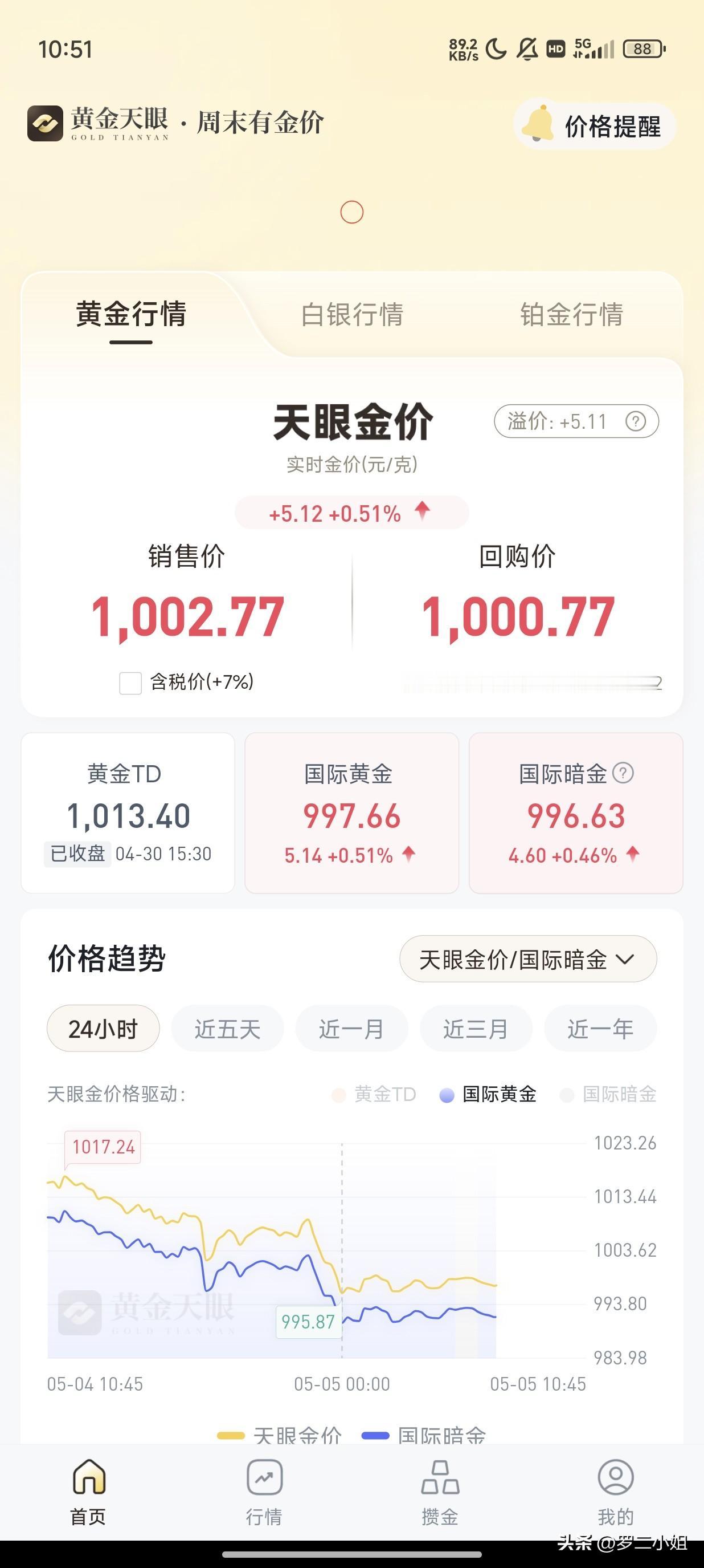 最多到年底我就回本还赚到钱，我有这个信心，别人能赚到钱的，我多多少少早晚都会赚到