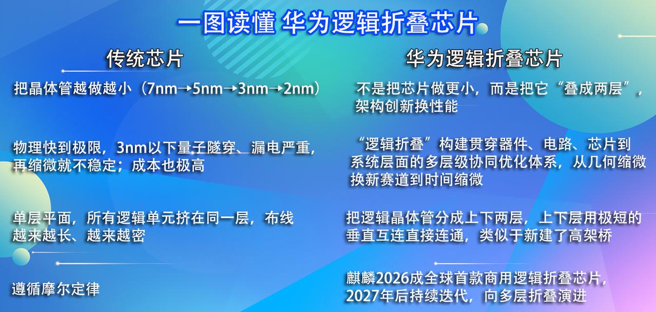 芯片方面我不是专家，请教了一下业内人士，大概讲清楚了，大家一起讨论一下？