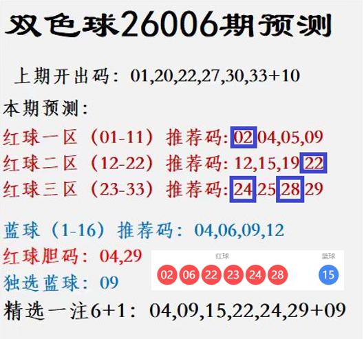 又是两回“4+0”！双色球第26005期与26006期，红号接连命中，偏偏蓝球每