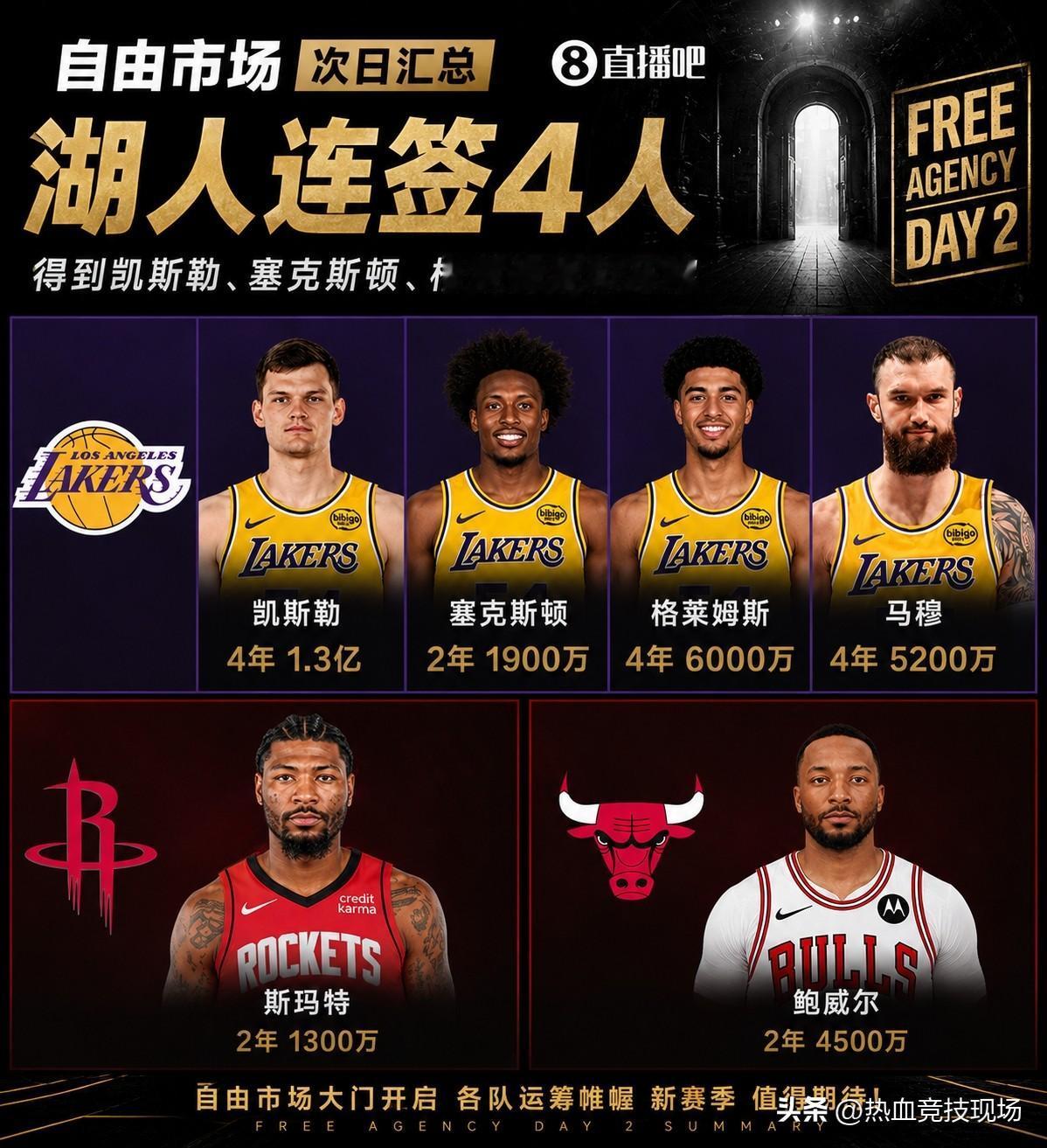 湖人全白阵容+透支四年，往好的方面想想吧
交易窗口一打开就迅速掏空家底敲定阵容，