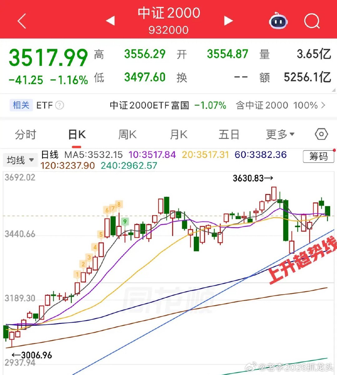 2026.3.12周四收评：     指数回来了，但个股没回来。     周四大