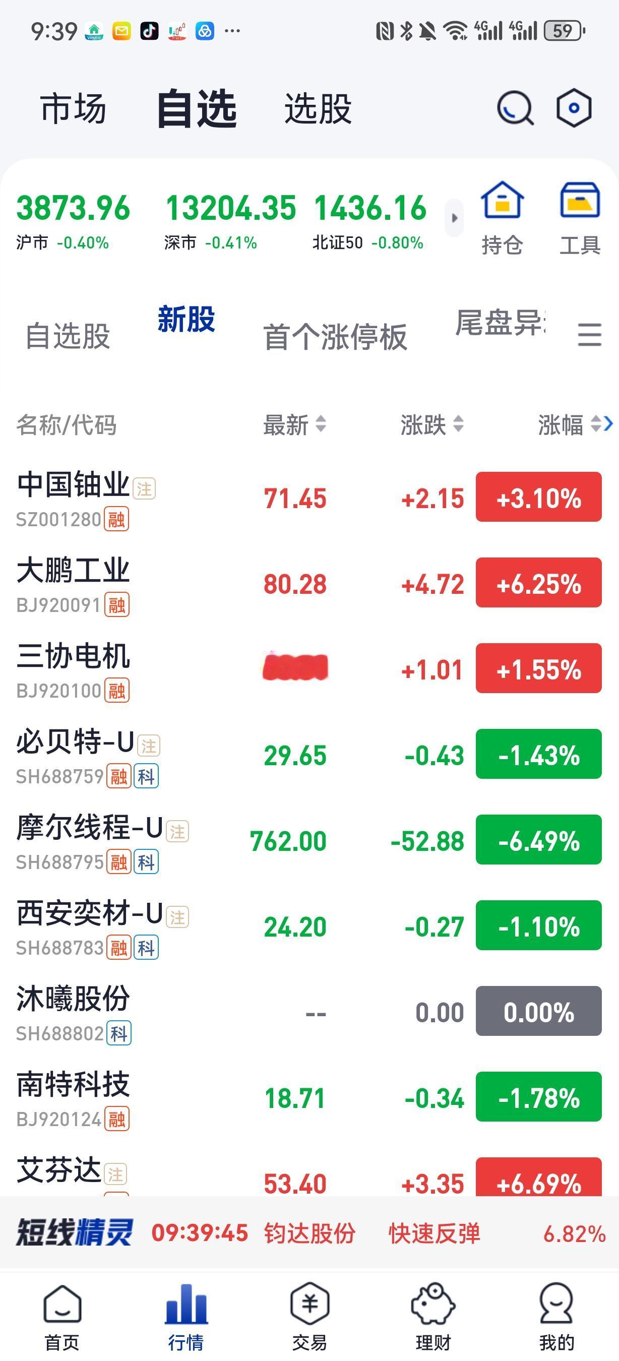 务请关注一下新股、完成筑底和底部逐步抬高的次新股。前期已涨幅过大的股票，想象空间
