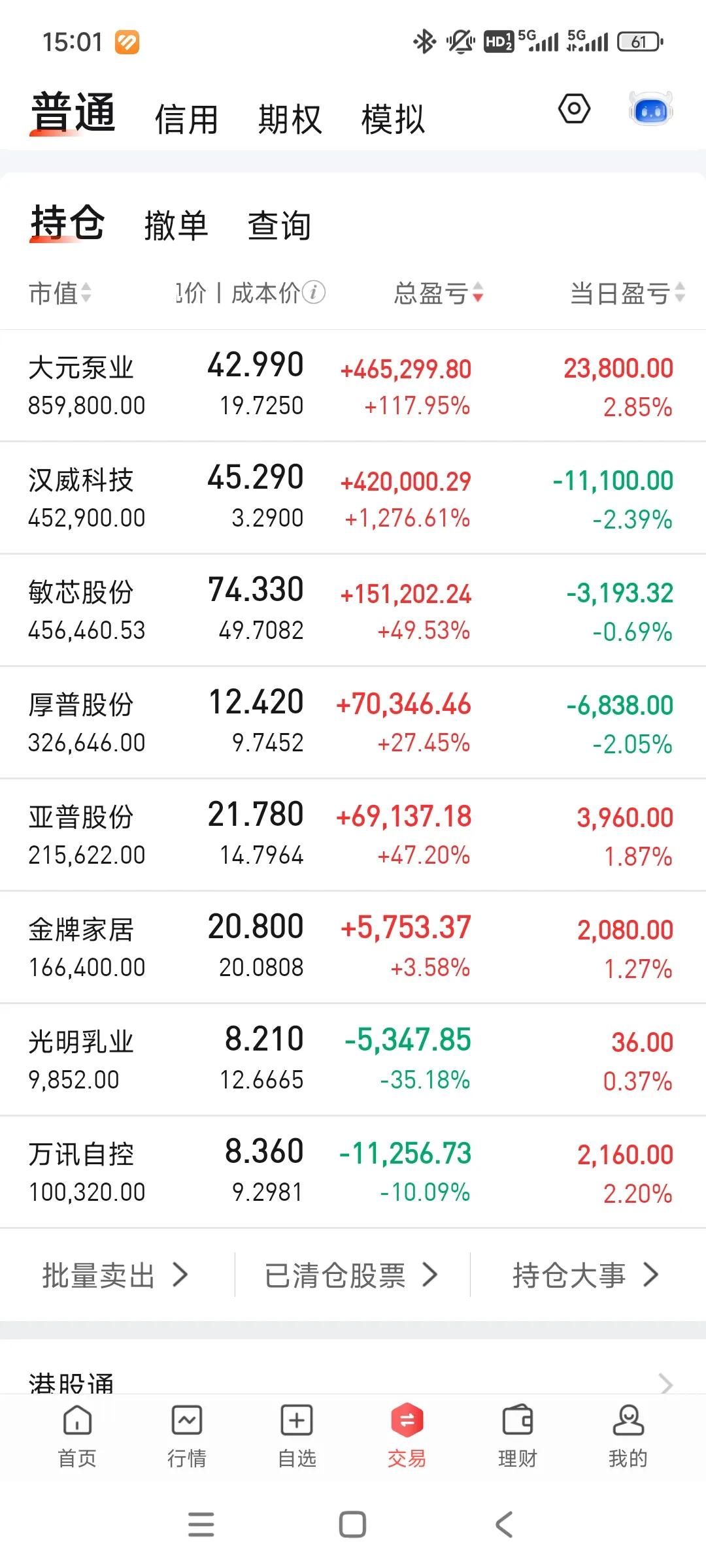 账户反弹没能突破260，后劲不足啊。