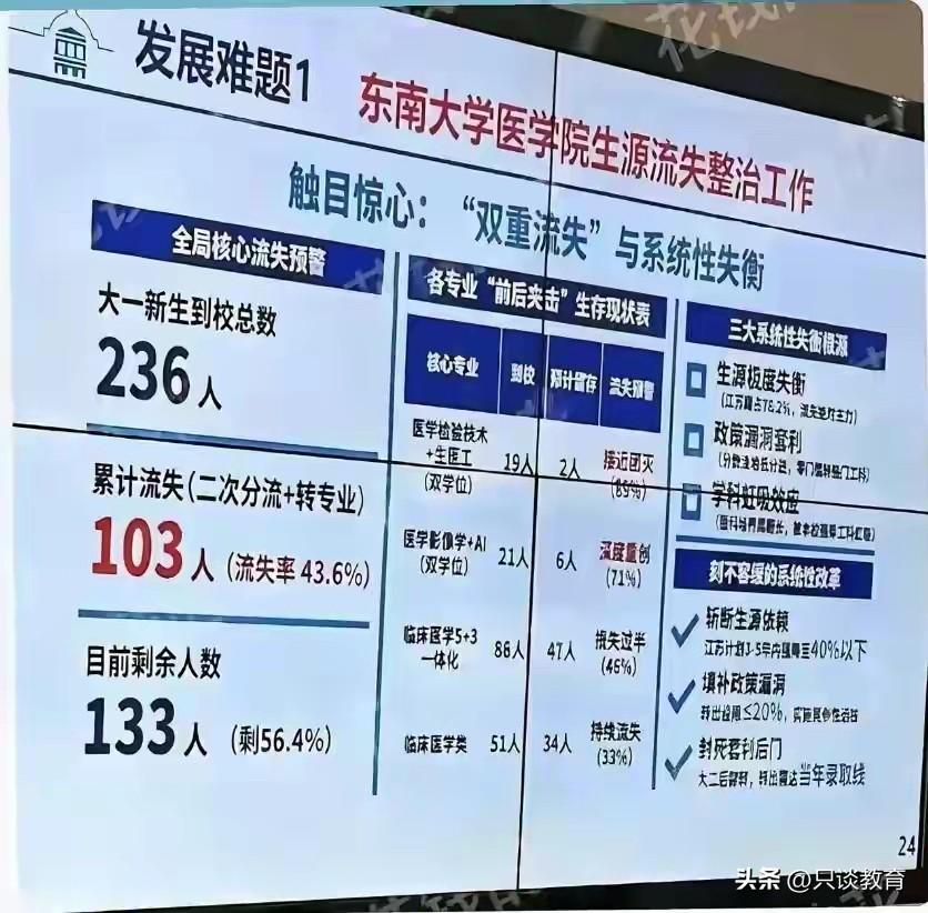 医学专业再不济，总比生物科学、环境工程等一众专业强些吧？

27年前我读大一，学