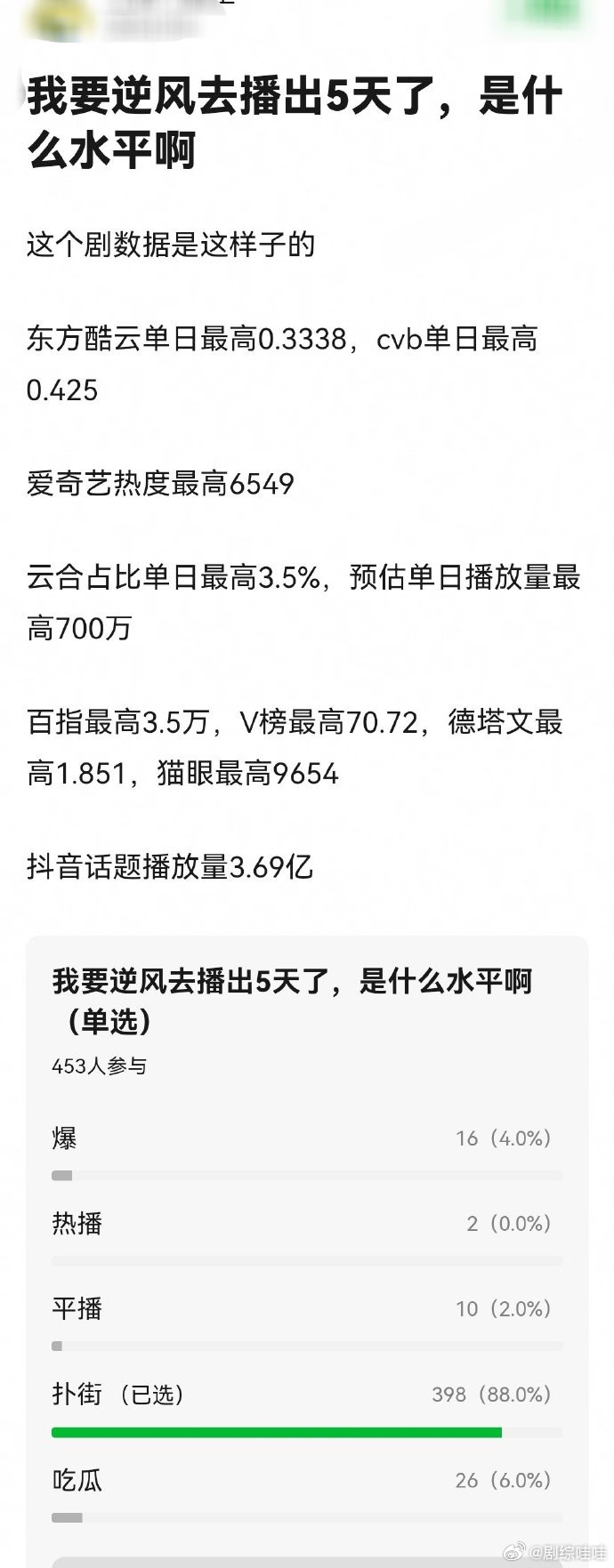 《我要逆风去》播出5天了，是什么水平？ ​​​