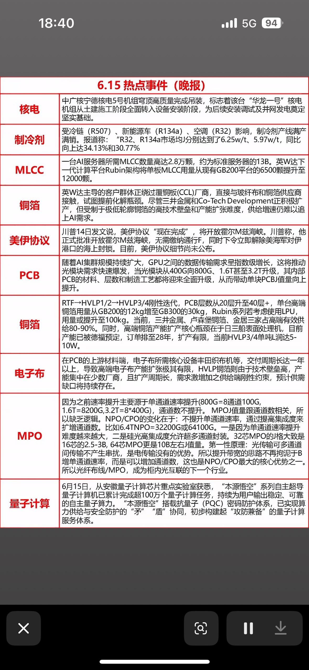 6月15日晚间新闻核电吊装成功，量子算力破万，AI芯片疯狂吃MLCC，全球供应链