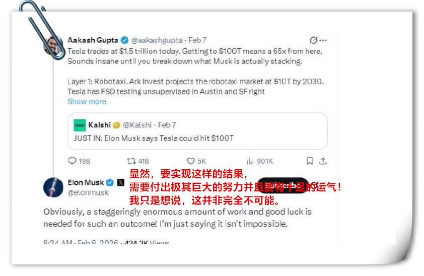 特斯拉市值能达到100万亿美元？
马斯克回应：并非不可能！
需要付出极其巨大的努