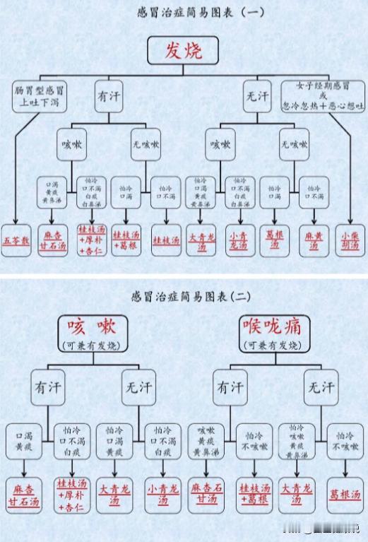 准备入寒了，怕冷的朋友注意好了。
明天就是寒露了，开始出现“寒”的节气，如果说“