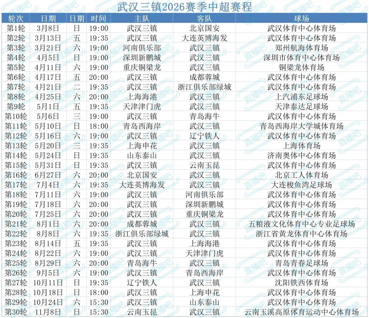 2026赛季中超赛程终于出炉！武汉三镇这赛程太利好，前两轮全是主场，对比去年开局