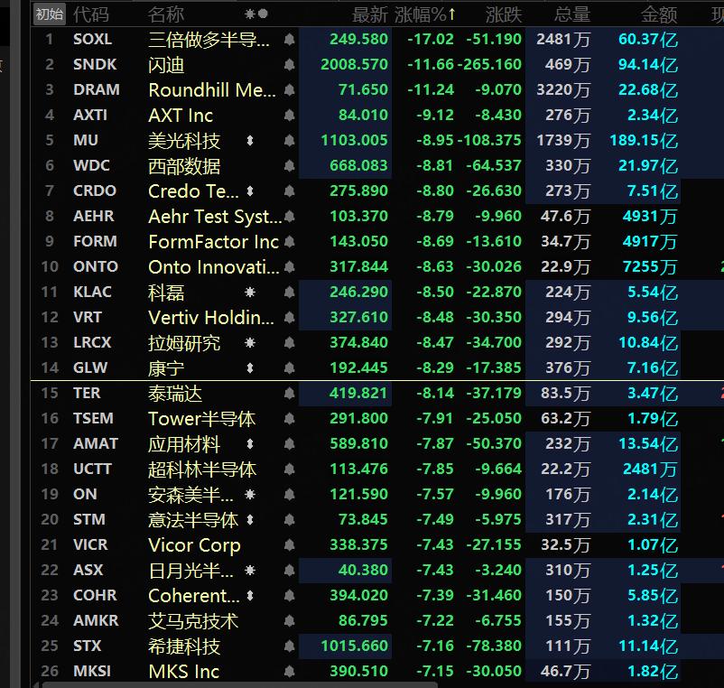 今夜无眠，血流成河！！！
